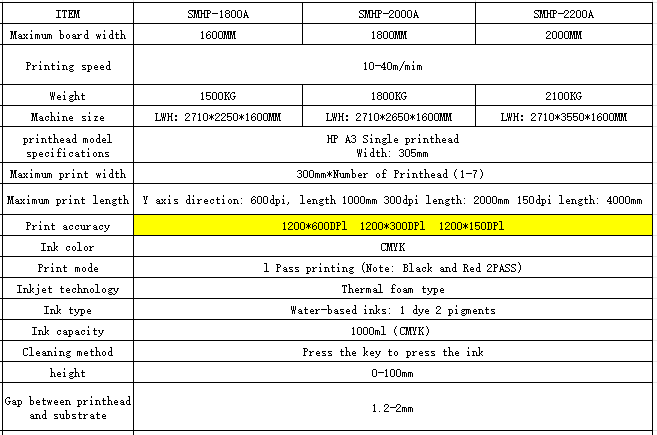 carton inkjet printing machines parameter Table